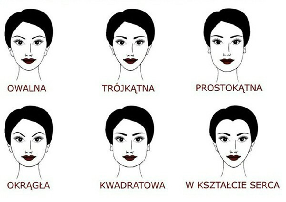 jaka czapka do kształtu twarzy